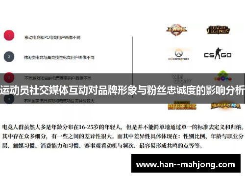 运动员社交媒体互动对品牌形象与粉丝忠诚度的影响分析