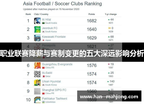 职业联赛降薪与赛制变更的五大深远影响分析