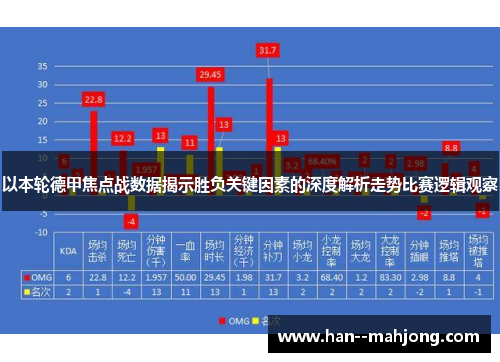 以本轮德甲焦点战数据揭示胜负关键因素的深度解析走势比赛逻辑观察 以本轮德甲焦点战数据揭示胜负关键因素的深度解析走势比赛逻辑观察