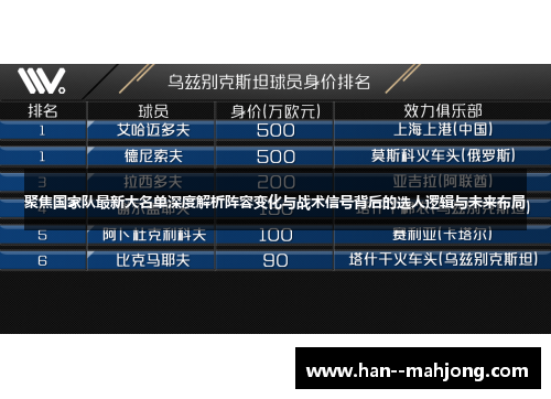 聚焦国家队最新大名单深度解析阵容变化与战术信号背后的选人逻辑与未来布局 聚焦国家队最新大名单深度解析阵容变化与战术信号背后的选人逻辑与未来布局