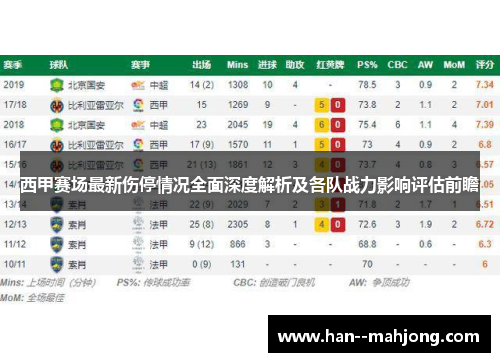 西甲赛场最新伤停情况全面深度解析及各队战力影响评估前瞻