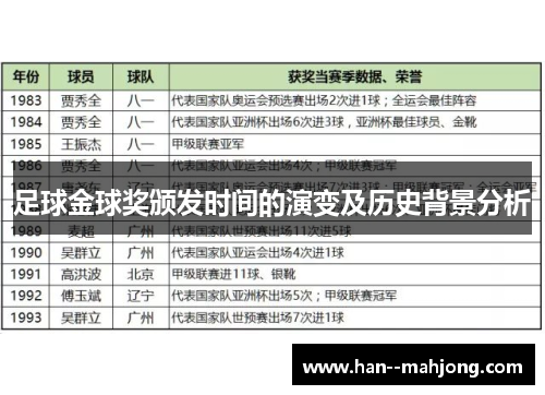 足球金球奖颁发时间的演变及历史背景分析 足球金球奖颁发时间的演变及历史背景分析