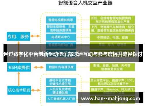 通过数字化平台创新驱动俱乐部球迷互动与参与度提升路径探讨